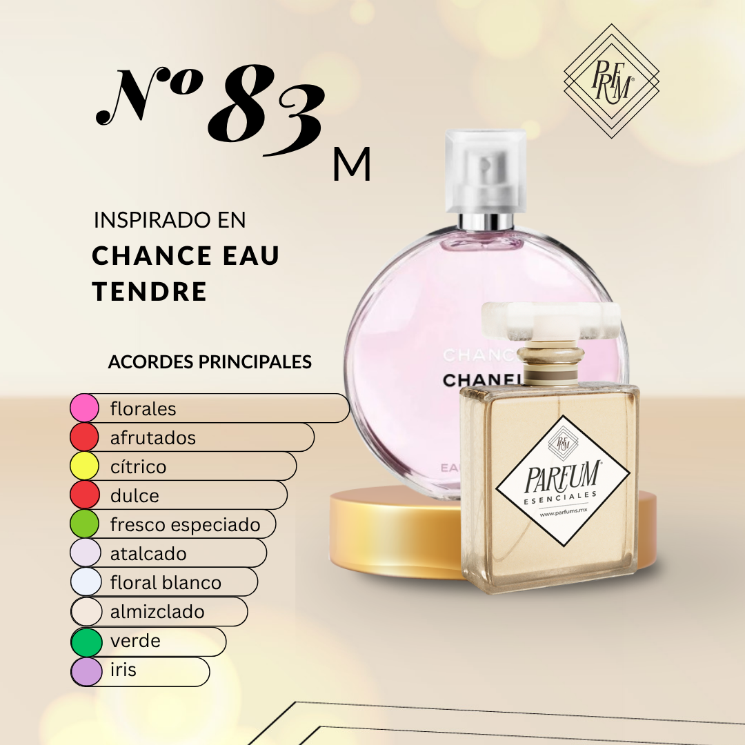 83M-Inspirado En-CHANCE-EAU-TENDRE